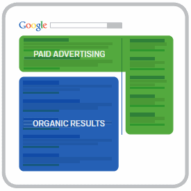 ppc-vs-organic-listings